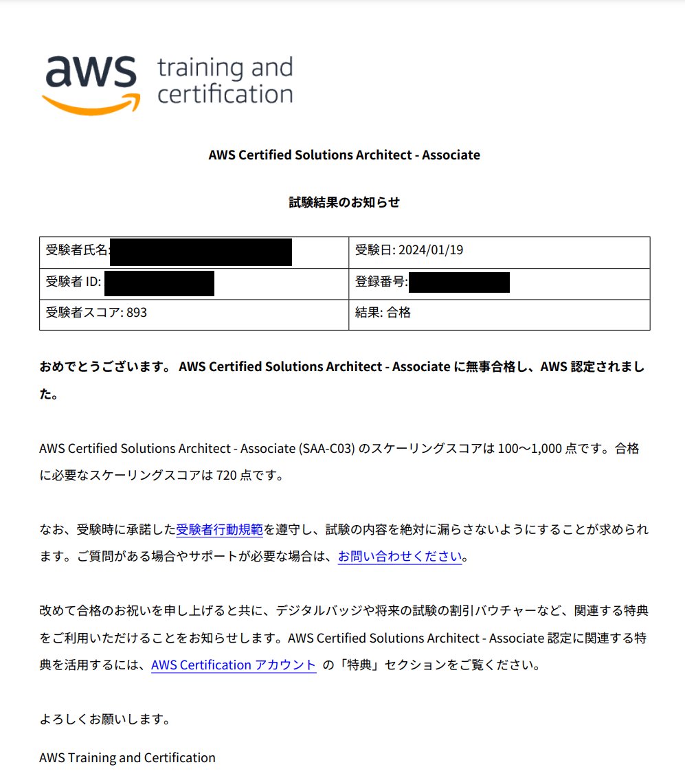 試験結果1