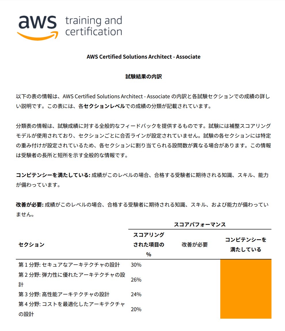 試験結果2