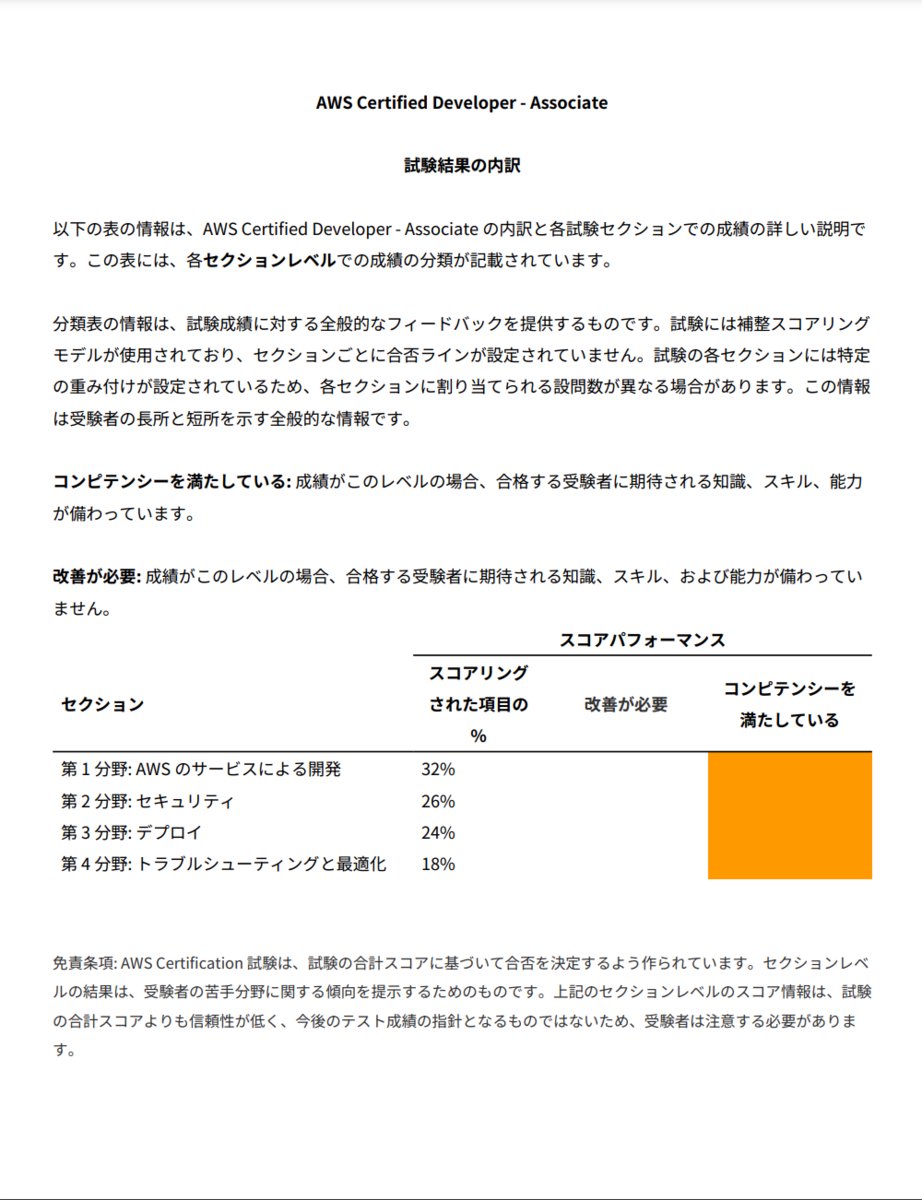 試験結果2